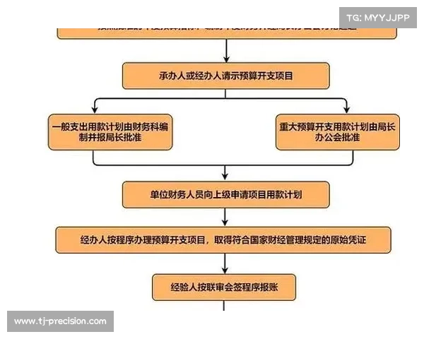 承办运动赛事的申请—承办赛事的请示 承办运动赛事的申请—承办赛事的请示